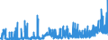 CN 29032300 /Exports /Unit = Prices (Euro/ton) /Partner: Czech Rep. /Reporter: Eur27_2020 /29032300:Tetrachloroethylene `perchloroethylene`