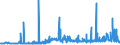 CN 29032300 /Exports /Unit = Prices (Euro/ton) /Partner: Slovakia /Reporter: Eur27_2020 /29032300:Tetrachloroethylene `perchloroethylene`