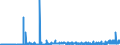 CN 29032300 /Exports /Unit = Prices (Euro/ton) /Partner: Hungary /Reporter: Eur27_2020 /29032300:Tetrachloroethylene `perchloroethylene`