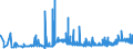 CN 29032300 /Exports /Unit = Prices (Euro/ton) /Partner: Romania /Reporter: Eur27_2020 /29032300:Tetrachloroethylene `perchloroethylene`