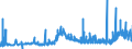 CN 29032300 /Exports /Unit = Prices (Euro/ton) /Partner: Bulgaria /Reporter: Eur27_2020 /29032300:Tetrachloroethylene `perchloroethylene`