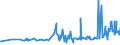 CN 29032300 /Exports /Unit = Prices (Euro/ton) /Partner: Albania /Reporter: Eur27_2020 /29032300:Tetrachloroethylene `perchloroethylene`
