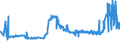 CN 29032300 /Exports /Unit = Prices (Euro/ton) /Partner: Ukraine /Reporter: Eur27_2020 /29032300:Tetrachloroethylene `perchloroethylene`