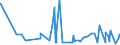 CN 29032300 /Exports /Unit = Prices (Euro/ton) /Partner: Georgia /Reporter: Eur27_2020 /29032300:Tetrachloroethylene `perchloroethylene`