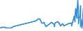 CN 29032300 /Exports /Unit = Prices (Euro/ton) /Partner: Armenia /Reporter: Eur27_2020 /29032300:Tetrachloroethylene `perchloroethylene`