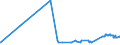 CN 29032300 /Exports /Unit = Prices (Euro/ton) /Partner: Azerbaijan /Reporter: Eur27_2020 /29032300:Tetrachloroethylene `perchloroethylene`