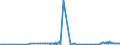 CN 29032300 /Exports /Unit = Prices (Euro/ton) /Partner: Kasakhstan /Reporter: Eur27_2020 /29032300:Tetrachloroethylene `perchloroethylene`