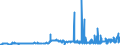 CN 29032300 /Exports /Unit = Prices (Euro/ton) /Partner: Croatia /Reporter: Eur27_2020 /29032300:Tetrachloroethylene `perchloroethylene`