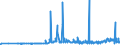 CN 29032300 /Exports /Unit = Prices (Euro/ton) /Partner: Bosnia-herz. /Reporter: Eur27_2020 /29032300:Tetrachloroethylene `perchloroethylene`