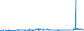 CN 29032300 /Exports /Unit = Prices (Euro/ton) /Partner: For.jrep.mac /Reporter: Eur27_2020 /29032300:Tetrachloroethylene `perchloroethylene`