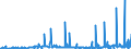 CN 29032300 /Exports /Unit = Prices (Euro/ton) /Partner: Serbia /Reporter: Eur27_2020 /29032300:Tetrachloroethylene `perchloroethylene`