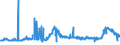 CN 29032300 /Exports /Unit = Prices (Euro/ton) /Partner: Morocco /Reporter: Eur27_2020 /29032300:Tetrachloroethylene `perchloroethylene`