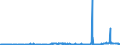 CN 29032300 /Exports /Unit = Prices (Euro/ton) /Partner: Algeria /Reporter: Eur27_2020 /29032300:Tetrachloroethylene `perchloroethylene`