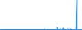 CN 29032300 /Exports /Unit = Prices (Euro/ton) /Partner: Tunisia /Reporter: Eur27_2020 /29032300:Tetrachloroethylene `perchloroethylene`