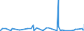 CN 29032300 /Exports /Unit = Prices (Euro/ton) /Partner: Libya /Reporter: Eur27_2020 /29032300:Tetrachloroethylene `perchloroethylene`
