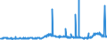 CN 29032300 /Exports /Unit = Prices (Euro/ton) /Partner: Egypt /Reporter: Eur27_2020 /29032300:Tetrachloroethylene `perchloroethylene`