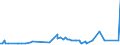 CN 29032300 /Exports /Unit = Prices (Euro/ton) /Partner: Cape Verde /Reporter: Eur27_2020 /29032300:Tetrachloroethylene `perchloroethylene`