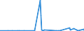 CN 29032300 /Exports /Unit = Prices (Euro/ton) /Partner: Guinea /Reporter: Eur27_2020 /29032300:Tetrachloroethylene `perchloroethylene`