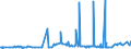 CN 29032300 /Exports /Unit = Prices (Euro/ton) /Partner: Nigeria /Reporter: Eur27_2020 /29032300:Tetrachloroethylene `perchloroethylene`