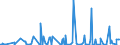 CN 29032300 /Exports /Unit = Prices (Euro/ton) /Partner: Congo /Reporter: Eur27_2020 /29032300:Tetrachloroethylene `perchloroethylene`
