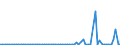 CN 29032900 /Exports /Unit = Prices (Euro/ton) /Partner: United Kingdom(Excluding Northern Ireland) /Reporter: Eur27_2020 /29032900:Unsaturated Chlorinated Derivatives of Acyclic Hydrocarbons (Excl. Vinyl Chloride `chloroethylene`, Trichloroethylene and Tetrachloroethylene `perchloroethylene`)