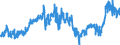 CN 29032900 /Exports /Unit = Prices (Euro/ton) /Partner: Belgium /Reporter: Eur27_2020 /29032900:Unsaturated Chlorinated Derivatives of Acyclic Hydrocarbons (Excl. Vinyl Chloride `chloroethylene`, Trichloroethylene and Tetrachloroethylene `perchloroethylene`)