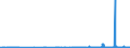 CN 29032900 /Exports /Unit = Prices (Euro/ton) /Partner: Luxembourg /Reporter: Eur27_2020 /29032900:Unsaturated Chlorinated Derivatives of Acyclic Hydrocarbons (Excl. Vinyl Chloride `chloroethylene`, Trichloroethylene and Tetrachloroethylene `perchloroethylene`)