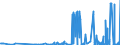 CN 29032900 /Exports /Unit = Prices (Euro/ton) /Partner: Norway /Reporter: Eur27_2020 /29032900:Unsaturated Chlorinated Derivatives of Acyclic Hydrocarbons (Excl. Vinyl Chloride `chloroethylene`, Trichloroethylene and Tetrachloroethylene `perchloroethylene`)