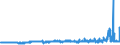 CN 29032900 /Exports /Unit = Prices (Euro/ton) /Partner: Sweden /Reporter: Eur27_2020 /29032900:Unsaturated Chlorinated Derivatives of Acyclic Hydrocarbons (Excl. Vinyl Chloride `chloroethylene`, Trichloroethylene and Tetrachloroethylene `perchloroethylene`)