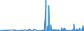 CN 29032900 /Exports /Unit = Prices (Euro/ton) /Partner: Finland /Reporter: Eur27_2020 /29032900:Unsaturated Chlorinated Derivatives of Acyclic Hydrocarbons (Excl. Vinyl Chloride `chloroethylene`, Trichloroethylene and Tetrachloroethylene `perchloroethylene`)