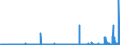 CN 29032900 /Exports /Unit = Prices (Euro/ton) /Partner: Switzerland /Reporter: Eur27_2020 /29032900:Unsaturated Chlorinated Derivatives of Acyclic Hydrocarbons (Excl. Vinyl Chloride `chloroethylene`, Trichloroethylene and Tetrachloroethylene `perchloroethylene`)