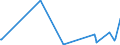 CN 29032900 /Exports /Unit = Prices (Euro/ton) /Partner: Gibraltar /Reporter: Eur27_2020 /29032900:Unsaturated Chlorinated Derivatives of Acyclic Hydrocarbons (Excl. Vinyl Chloride `chloroethylene`, Trichloroethylene and Tetrachloroethylene `perchloroethylene`)