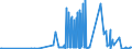 CN 29032900 /Exports /Unit = Prices (Euro/ton) /Partner: Lithuania /Reporter: Eur27_2020 /29032900:Unsaturated Chlorinated Derivatives of Acyclic Hydrocarbons (Excl. Vinyl Chloride `chloroethylene`, Trichloroethylene and Tetrachloroethylene `perchloroethylene`)