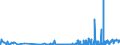 CN 29032900 /Exports /Unit = Prices (Euro/ton) /Partner: Czech Rep. /Reporter: Eur27_2020 /29032900:Unsaturated Chlorinated Derivatives of Acyclic Hydrocarbons (Excl. Vinyl Chloride `chloroethylene`, Trichloroethylene and Tetrachloroethylene `perchloroethylene`)