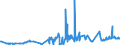 CN 29032900 /Exports /Unit = Prices (Euro/ton) /Partner: Slovakia /Reporter: Eur27_2020 /29032900:Unsaturated Chlorinated Derivatives of Acyclic Hydrocarbons (Excl. Vinyl Chloride `chloroethylene`, Trichloroethylene and Tetrachloroethylene `perchloroethylene`)