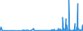 CN 29032900 /Exports /Unit = Prices (Euro/ton) /Partner: Hungary /Reporter: Eur27_2020 /29032900:Unsaturated Chlorinated Derivatives of Acyclic Hydrocarbons (Excl. Vinyl Chloride `chloroethylene`, Trichloroethylene and Tetrachloroethylene `perchloroethylene`)