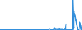 CN 29032900 /Exports /Unit = Prices (Euro/ton) /Partner: Romania /Reporter: Eur27_2020 /29032900:Unsaturated Chlorinated Derivatives of Acyclic Hydrocarbons (Excl. Vinyl Chloride `chloroethylene`, Trichloroethylene and Tetrachloroethylene `perchloroethylene`)