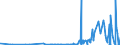CN 29032900 /Exports /Unit = Prices (Euro/ton) /Partner: Bulgaria /Reporter: Eur27_2020 /29032900:Unsaturated Chlorinated Derivatives of Acyclic Hydrocarbons (Excl. Vinyl Chloride `chloroethylene`, Trichloroethylene and Tetrachloroethylene `perchloroethylene`)