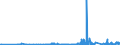 CN 29032900 /Exports /Unit = Prices (Euro/ton) /Partner: Slovenia /Reporter: Eur27_2020 /29032900:Unsaturated Chlorinated Derivatives of Acyclic Hydrocarbons (Excl. Vinyl Chloride `chloroethylene`, Trichloroethylene and Tetrachloroethylene `perchloroethylene`)