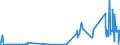 CN 29032900 /Exports /Unit = Prices (Euro/ton) /Partner: Croatia /Reporter: Eur27_2020 /29032900:Unsaturated Chlorinated Derivatives of Acyclic Hydrocarbons (Excl. Vinyl Chloride `chloroethylene`, Trichloroethylene and Tetrachloroethylene `perchloroethylene`)