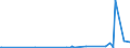 CN 29032900 /Exports /Unit = Prices (Euro/ton) /Partner: Serbia /Reporter: Eur27_2020 /29032900:Unsaturated Chlorinated Derivatives of Acyclic Hydrocarbons (Excl. Vinyl Chloride `chloroethylene`, Trichloroethylene and Tetrachloroethylene `perchloroethylene`)