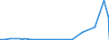 CN 29032900 /Exports /Unit = Prices (Euro/ton) /Partner: Algeria /Reporter: Eur27_2020 /29032900:Unsaturated Chlorinated Derivatives of Acyclic Hydrocarbons (Excl. Vinyl Chloride `chloroethylene`, Trichloroethylene and Tetrachloroethylene `perchloroethylene`)