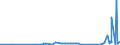 CN 29032900 /Exports /Unit = Prices (Euro/ton) /Partner: Tunisia /Reporter: Eur27_2020 /29032900:Unsaturated Chlorinated Derivatives of Acyclic Hydrocarbons (Excl. Vinyl Chloride `chloroethylene`, Trichloroethylene and Tetrachloroethylene `perchloroethylene`)