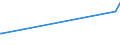 CN 29032900 /Exports /Unit = Prices (Euro/ton) /Partner: Congo /Reporter: Eur27_2020 /29032900:Unsaturated Chlorinated Derivatives of Acyclic Hydrocarbons (Excl. Vinyl Chloride `chloroethylene`, Trichloroethylene and Tetrachloroethylene `perchloroethylene`)