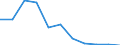 KN 29033010 /Exporte /Einheit = Preise (Euro/Tonne) /Partnerland: Deutschland /Meldeland: Eur27 /29033010:Fluoride 'fluorderivate' der Acyclischen Kohlenwasserstoffe