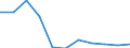 KN 29033010 /Exporte /Einheit = Preise (Euro/Tonne) /Partnerland: Ver.koenigreich /Meldeland: Eur27 /29033010:Fluoride 'fluorderivate' der Acyclischen Kohlenwasserstoffe