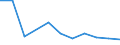 KN 29033010 /Exporte /Einheit = Preise (Euro/Tonne) /Partnerland: Griechenland /Meldeland: Eur27 /29033010:Fluoride 'fluorderivate' der Acyclischen Kohlenwasserstoffe