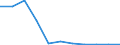 KN 29033010 /Exporte /Einheit = Preise (Euro/Tonne) /Partnerland: Schweden /Meldeland: Eur27 /29033010:Fluoride 'fluorderivate' der Acyclischen Kohlenwasserstoffe