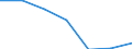 KN 29033010 /Exporte /Einheit = Preise (Euro/Tonne) /Partnerland: Schweiz /Meldeland: Eur27 /29033010:Fluoride 'fluorderivate' der Acyclischen Kohlenwasserstoffe