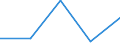 KN 29033010 /Exporte /Einheit = Preise (Euro/Tonne) /Partnerland: Jugoslawien /Meldeland: Eur27 /29033010:Fluoride 'fluorderivate' der Acyclischen Kohlenwasserstoffe